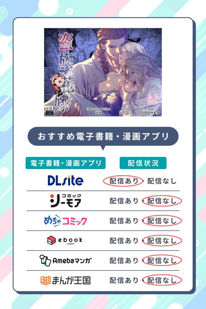 蛮族の花嫁～堕ちた姫君～を無料配信しているおすすめ電子書籍・マンガアプリ