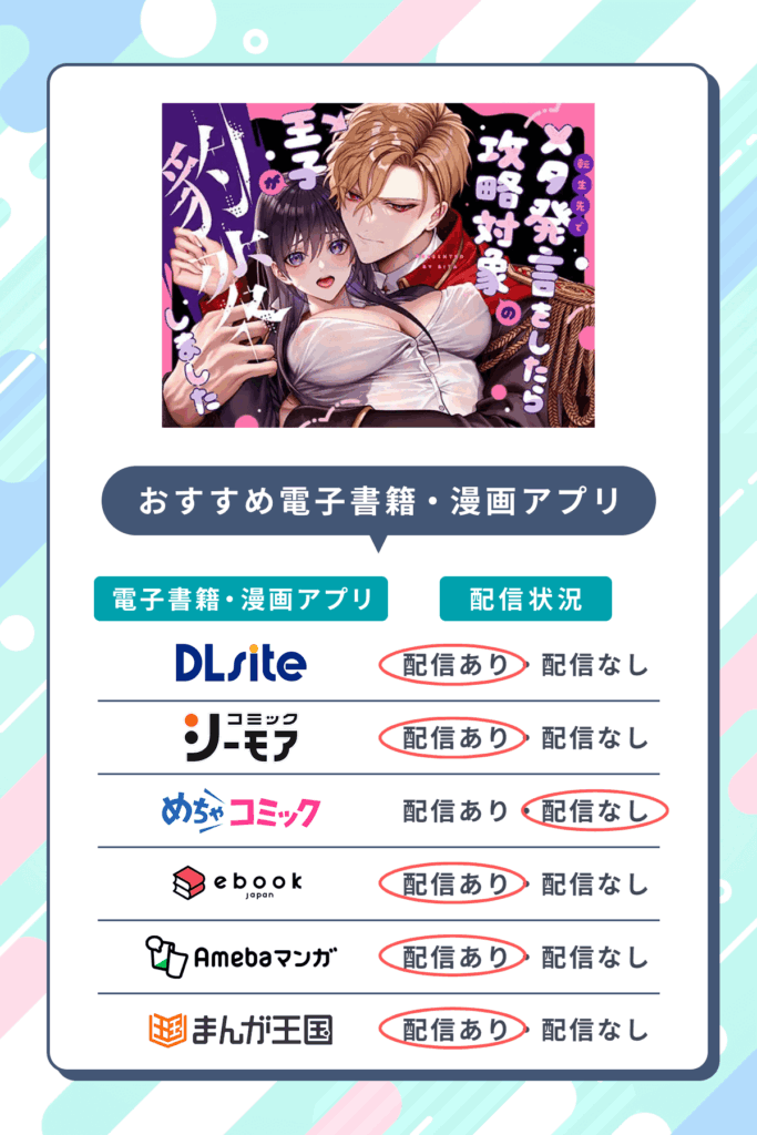 (転生先で)メタ発言をしたら攻略対象の王子が豹変しましたを無料配信しているおすすめ電子書籍・マンガアプリ