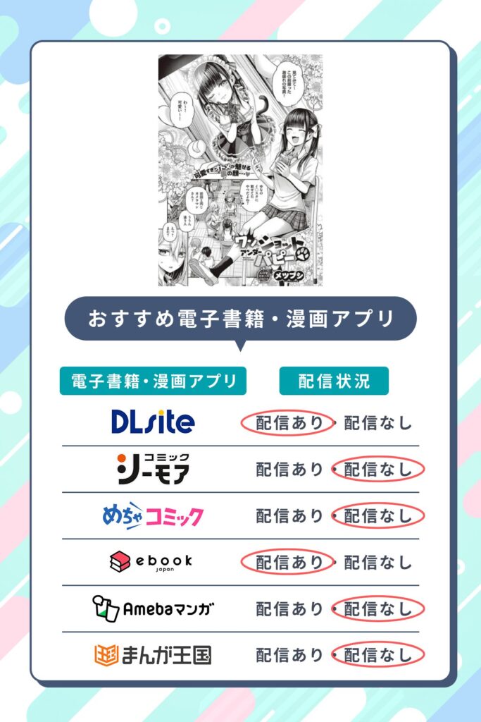 ワンショットアンダーパピーを無料配信しているおすすめ電子書籍・マンガアプリ